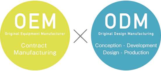 Que dois-je considérer lors de l'utilisation d'OEM ou d'ODM ?
